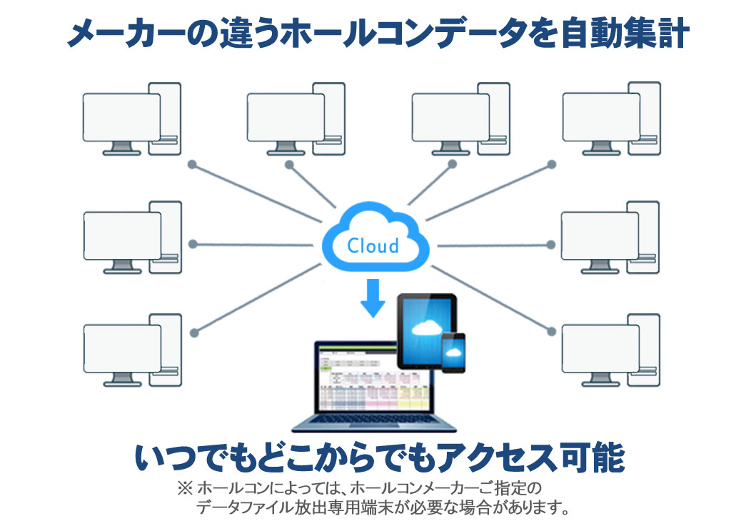 ホールコンデータ自動集計サービス概要