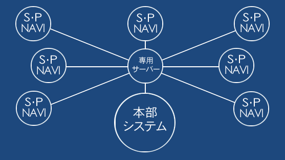 本部システムネットワーク