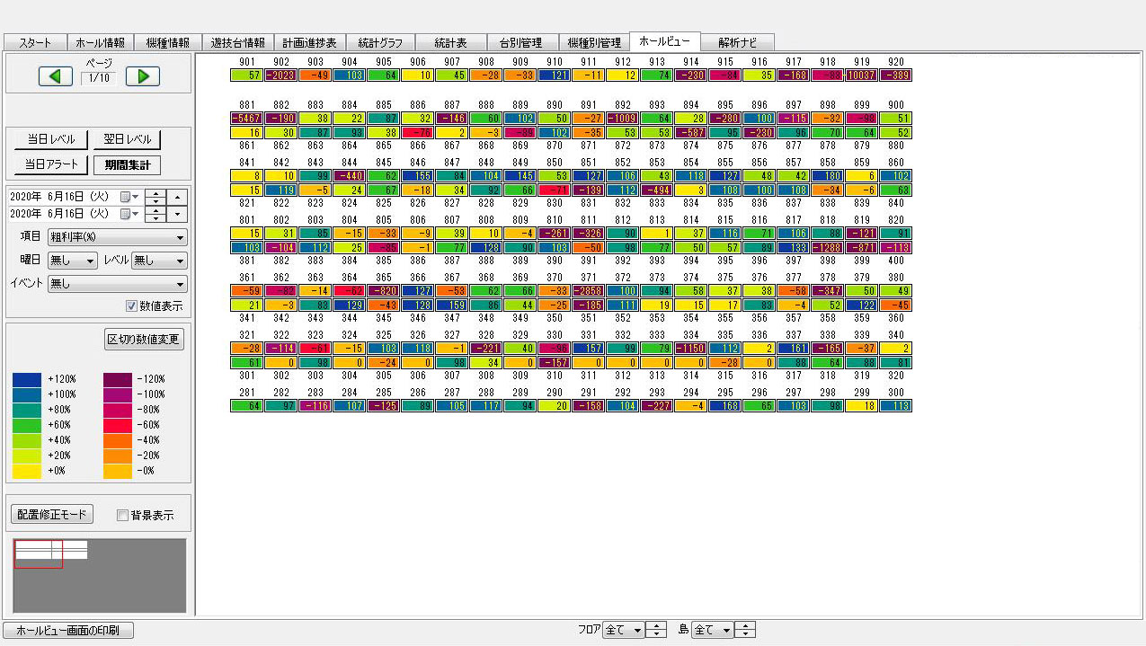 ホールビュー集計-1