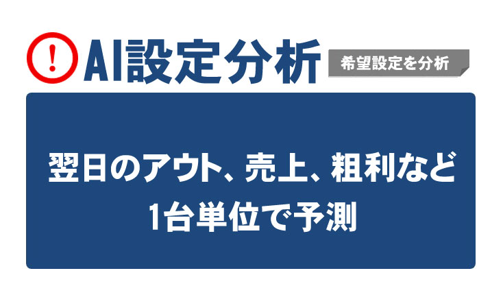 AI設定分析