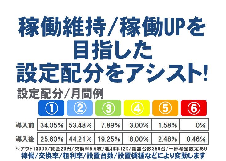 稼働維持 稼働アップ